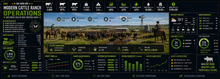 Modern Cattle Ranch Operations Desk Mat